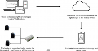 Image de MyPrimion Mobile Access